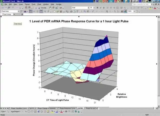 Download web tool or web app Circadian Modelling