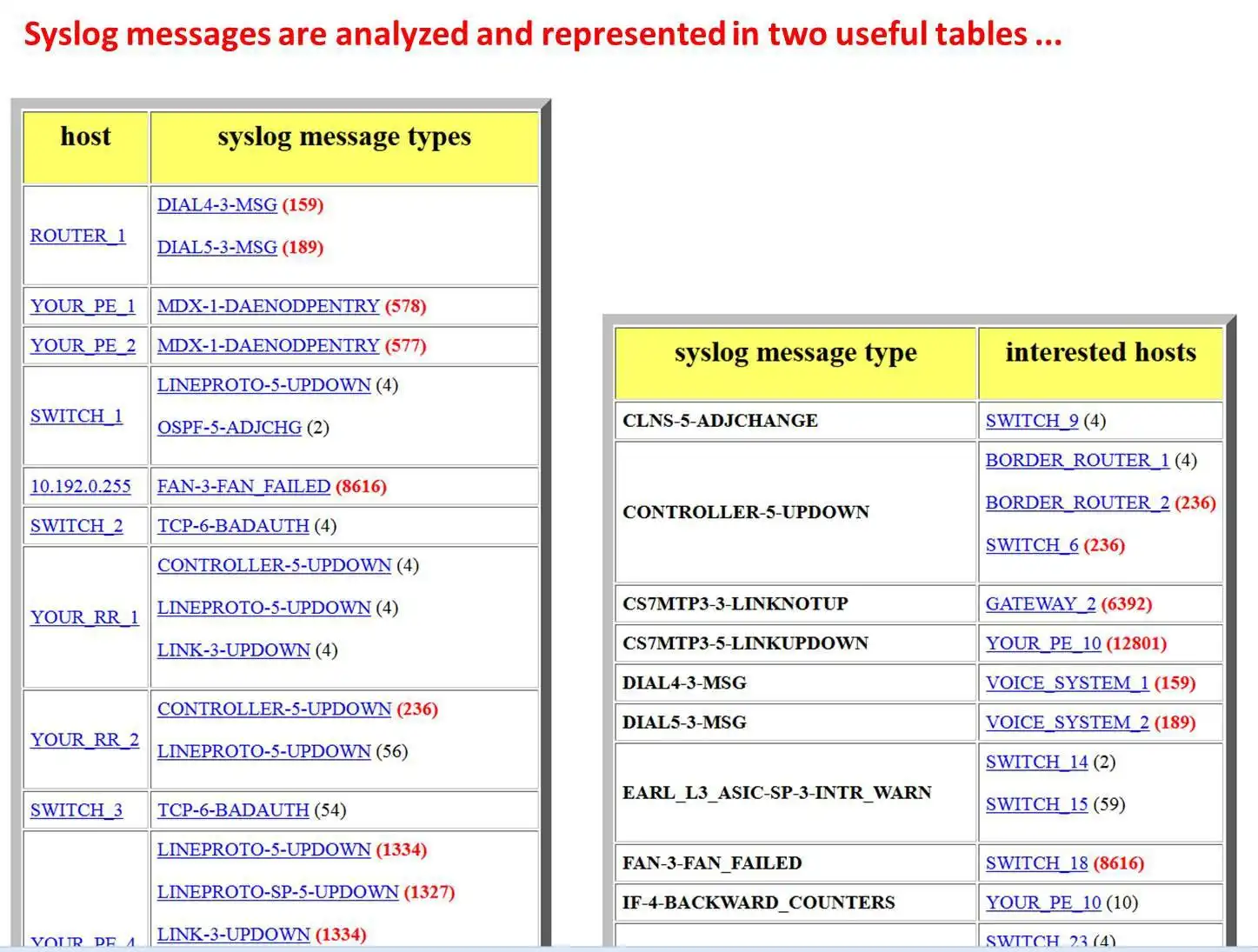 Download web tool or web app Cisco config surfing,parsing,searching to run in Linux online