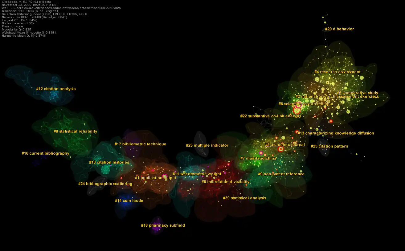 Download web tool or web app CiteSpace