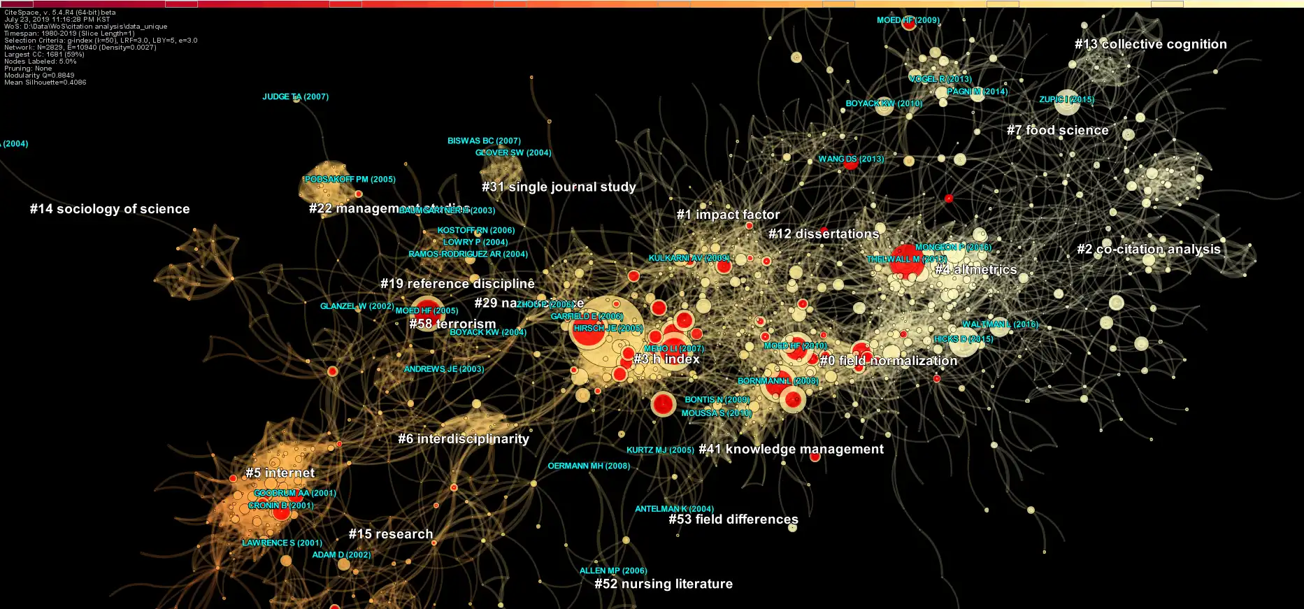 Download web tool or web app CiteSpace