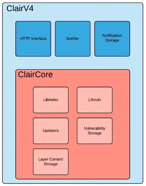 Download web tool or web app Clair