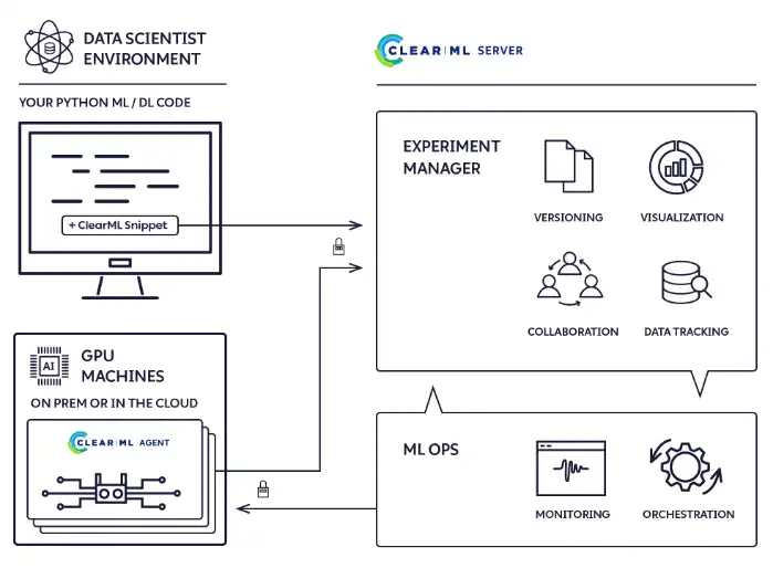 Download web tool or web app ClearML