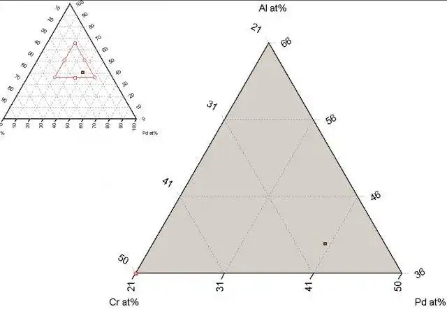 Download web tool or web app Clipping Ternary Plotter