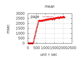 Download web tool or web app CloudI: A Cloud at the lowest level