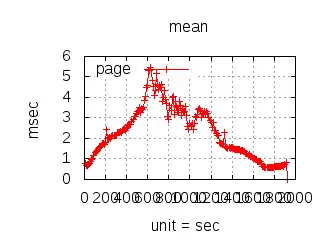 Download web tool or web app CloudI: A Cloud at the lowest level