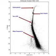 Free download CMD Plot Tool Windows app to run online win Wine in Ubuntu online, Fedora online or Debian online