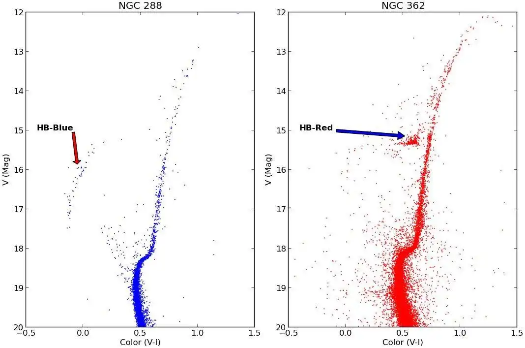 Download web tool or web app CMD Plot Tool