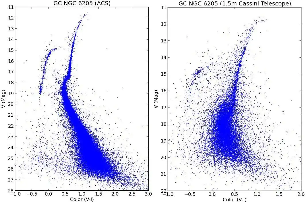 Download web tool or web app CMD Plot Tool