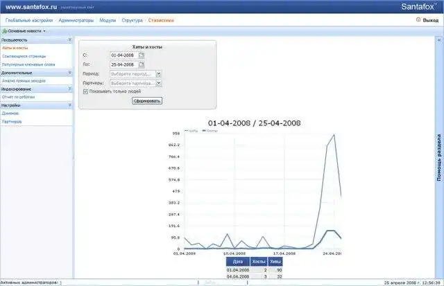 Télécharger l'outil Web ou l'application Web CMS Santafox