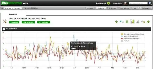 Download web tool or web app CN=Monitor