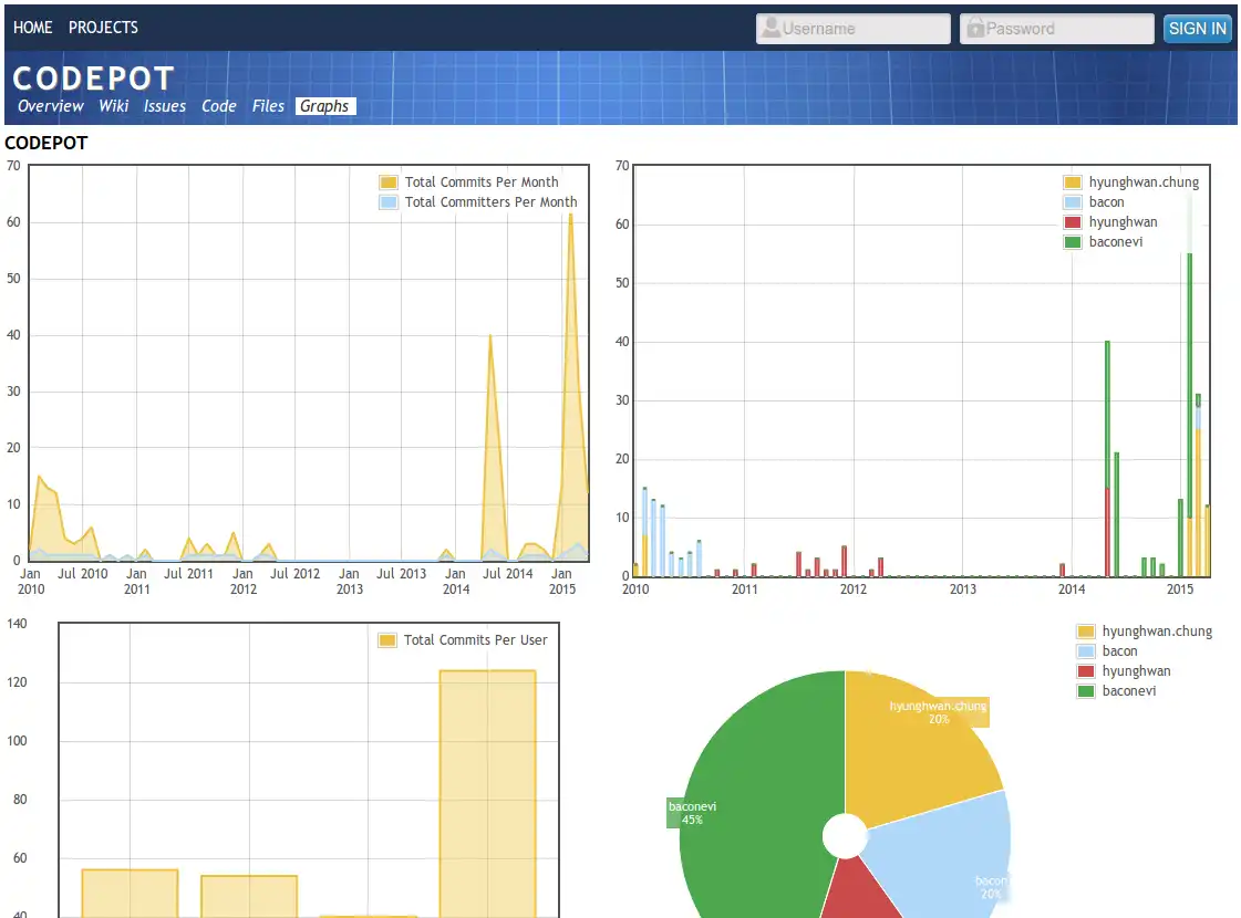 Download web tool or web app Codepot