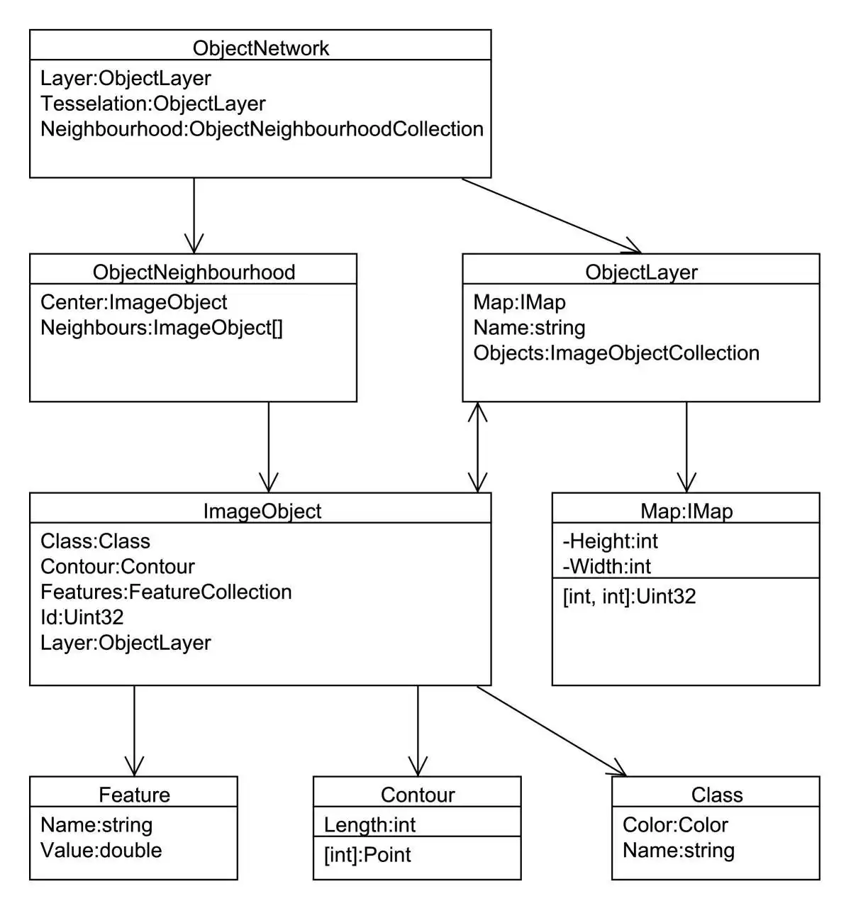 Download web tool or web app CognitionMaster