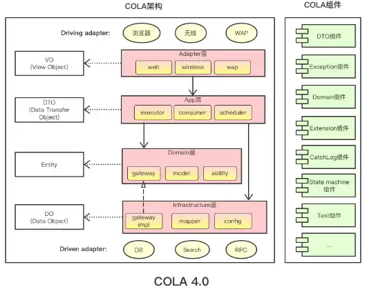 Download web tool or web app COLA