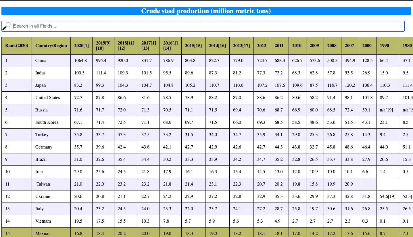 Download web tool or web app command-output-to-html-table