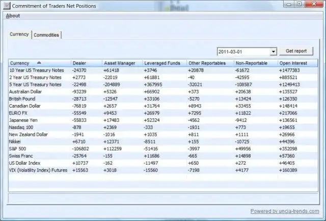 Download web tool or web app Commitment of Traders Net Positions