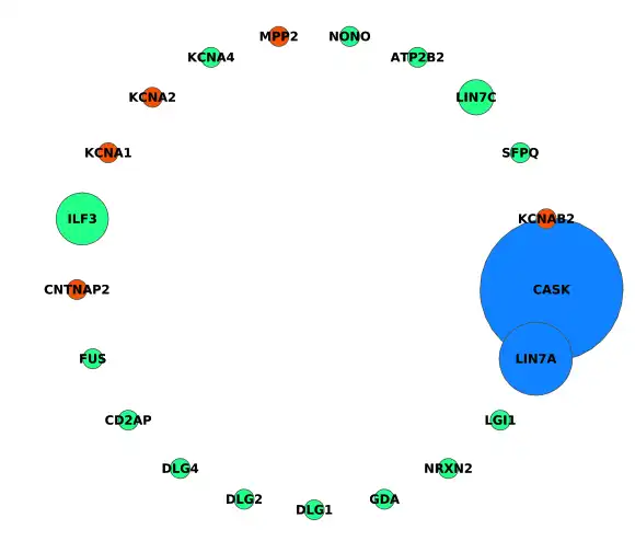 Download web tool or web app Community Detection Modularity Suite