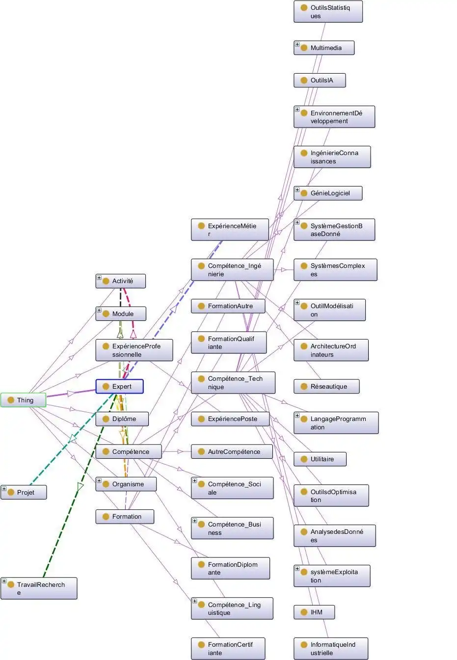 Download web tool or web app COMPETENCY APPLICATION ONTOLOGY