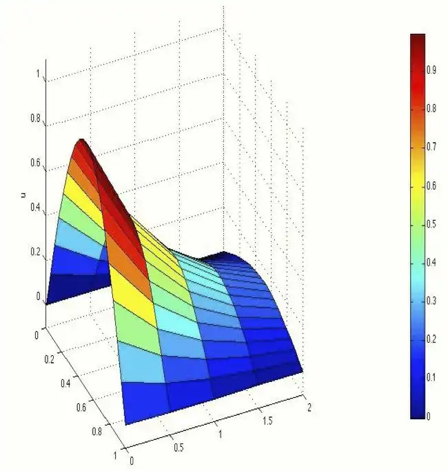 Download web tool or web app Compilation of Physics Calculators to run in Windows online over Linux online