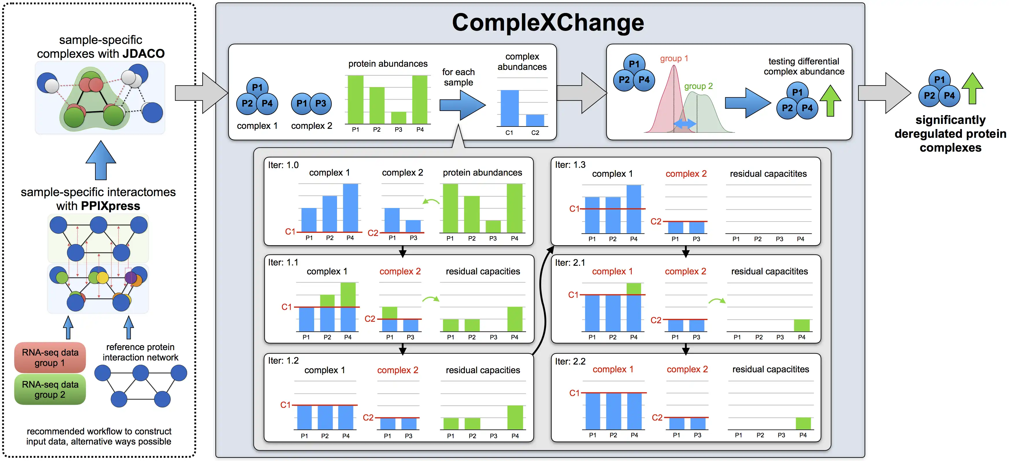 Download web tool or web app CompleXChange to run in Windows online over Linux online