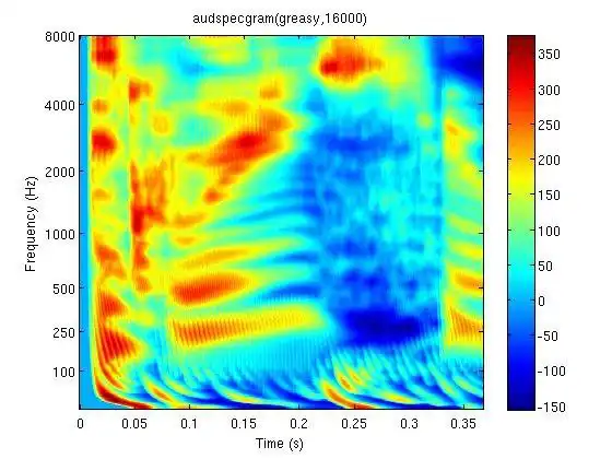 Download web tool or web app Computational Auditory Signal Processing to run in Linux online