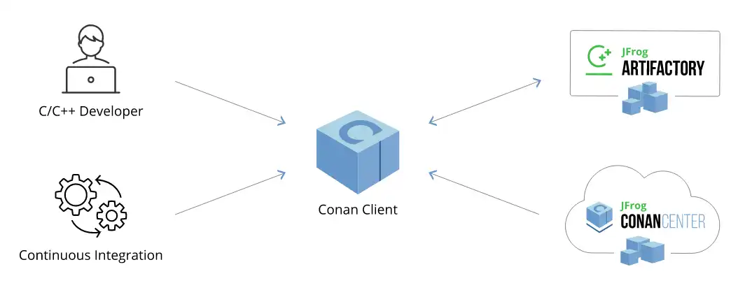 Download web tool or web app Conan