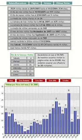 Download web tool or web app Conta Web Estadísticas