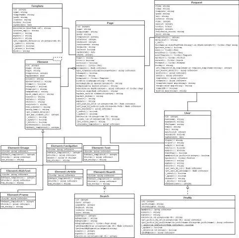 Download web tool or web app Content Lavisher Optimal Transformation