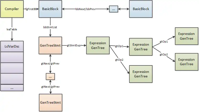 Download web tool or web app CoreCLR