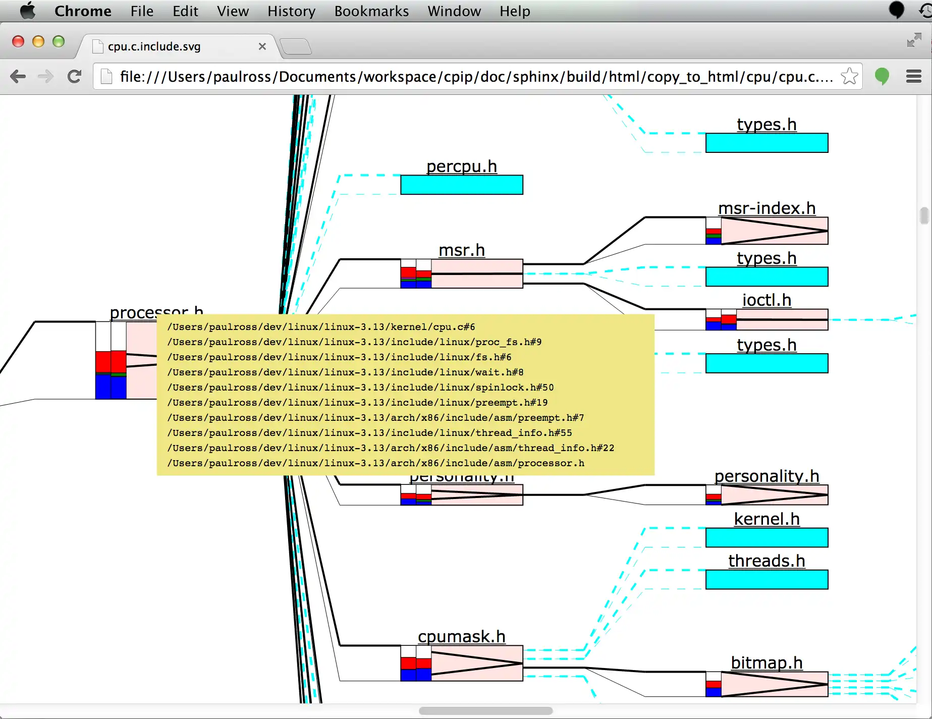 Download web tool or web app cpip