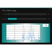 Free download CPU/RAM Monitor Windows app to run online win Wine in Ubuntu online, Fedora online or Debian online