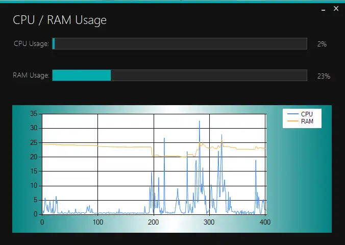 Download web tool or web app CPU/RAM Monitor