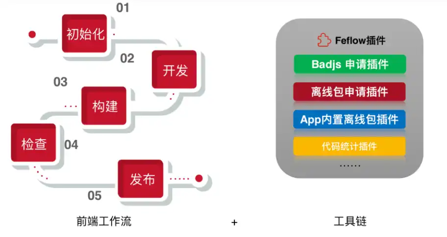 下载 web 工具或 web app 跨平台节点指南