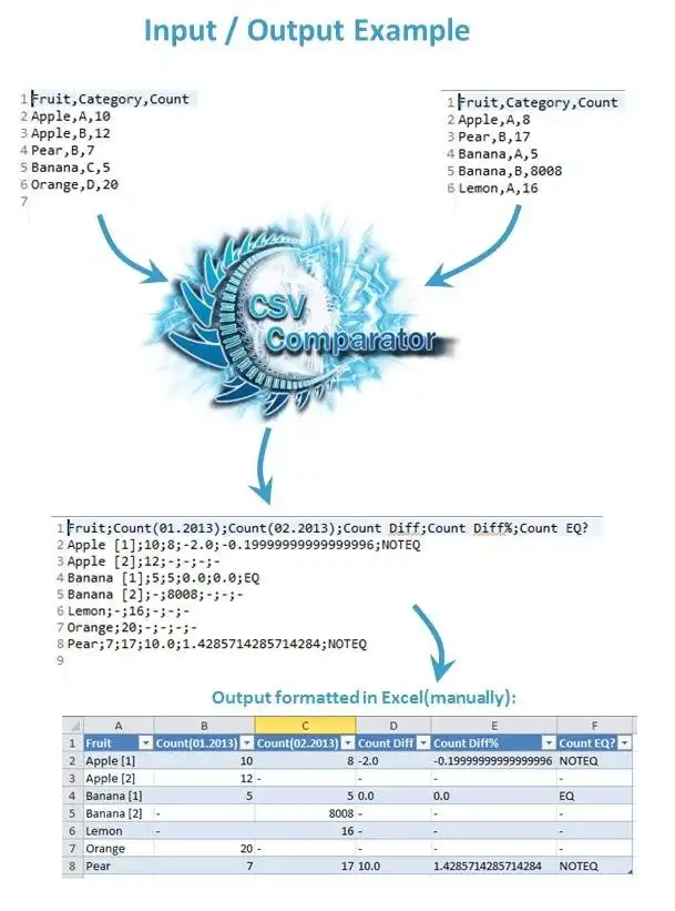 Download web tool or web app CSV Comparator