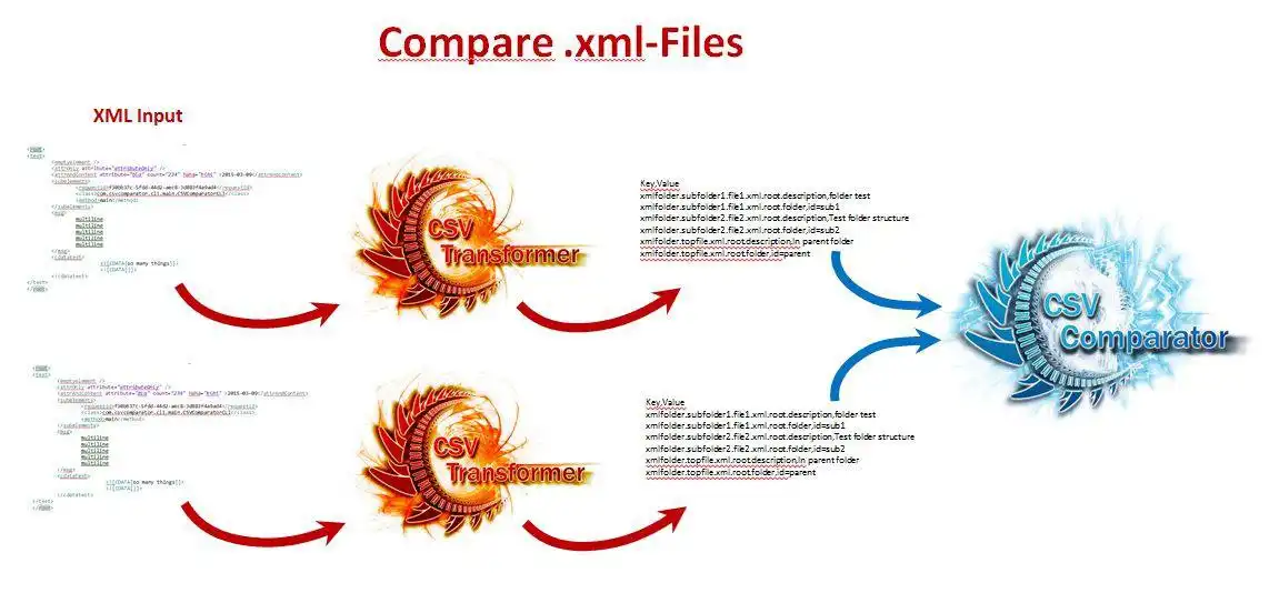 Download web tool or web app CSV Comparator to run in Linux online