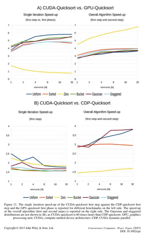 Download web tool or web app CUDA-Quicksort