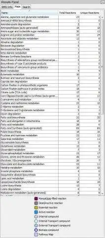 Tải xuống công cụ web hoặc ứng dụng web CytoSEED: Plugin Cytoscape cho Model SEED