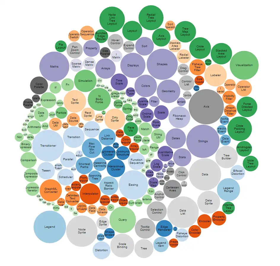 Download web tool or web app D3.js