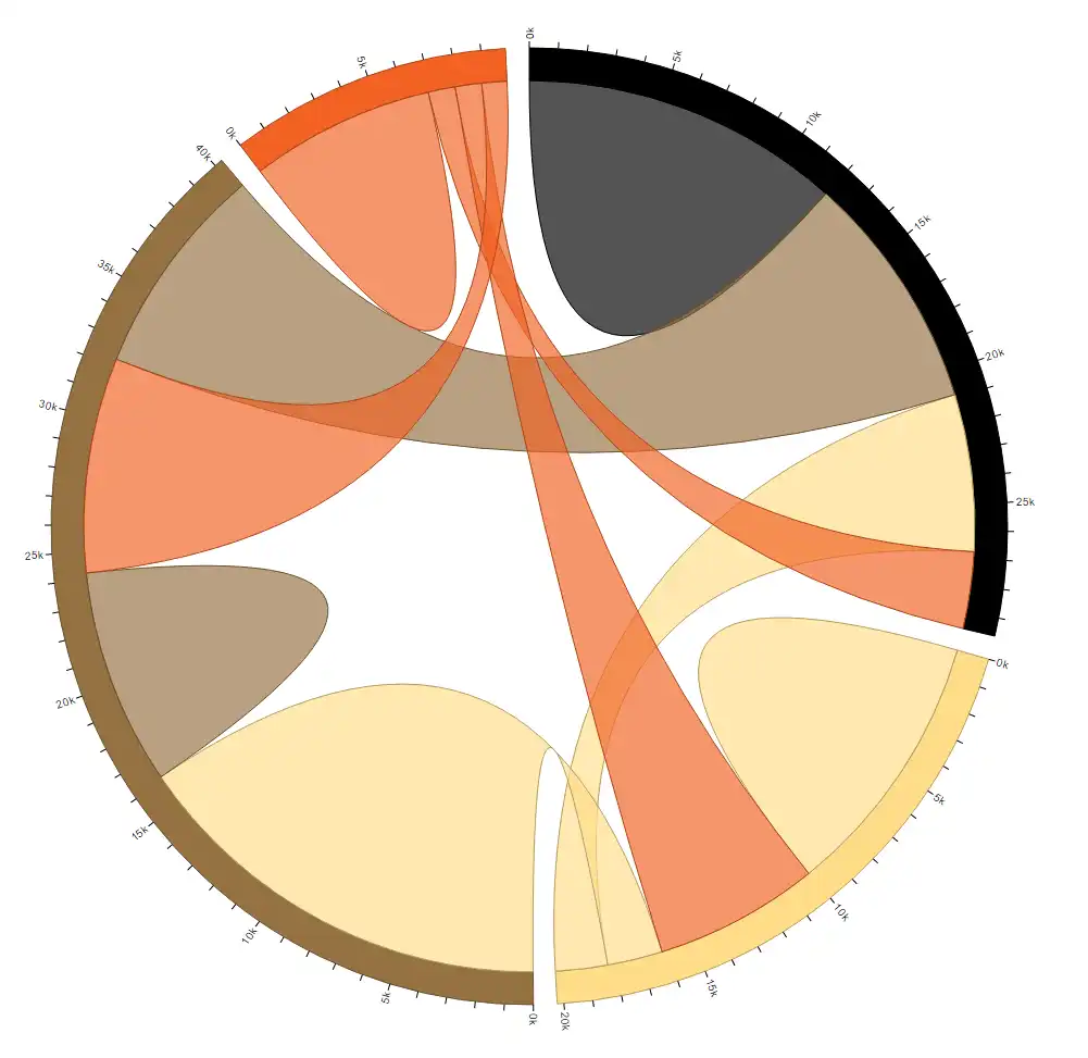 Descargue la herramienta web o la aplicación web D3.js