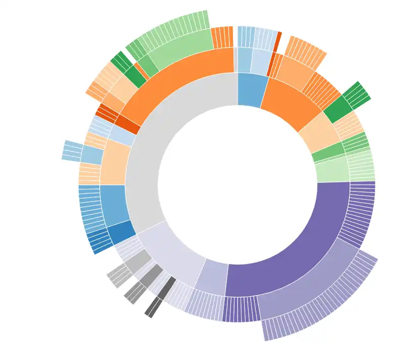 Descargue la herramienta web o la aplicación web D3.js