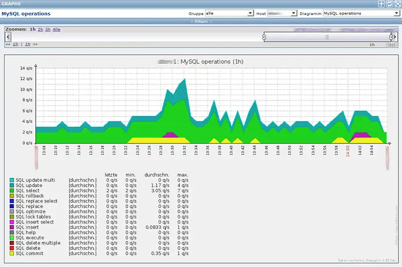 Download web tool or web app dababix