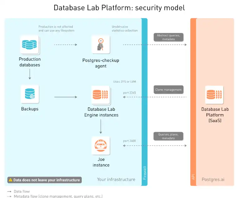 Download web tool or web app Database Lab Engine (DLE)