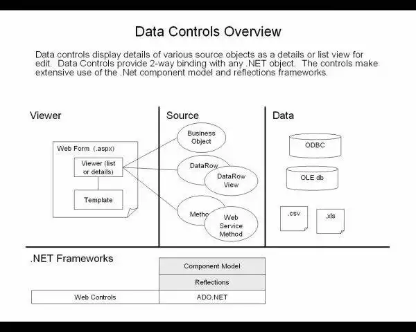 Download web tool or web app Data Controls