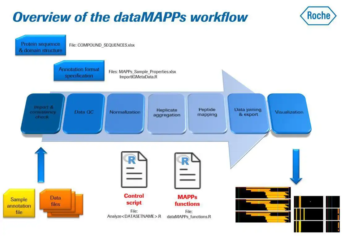 Download web tool or web app dataMAPPs to run in Linux online