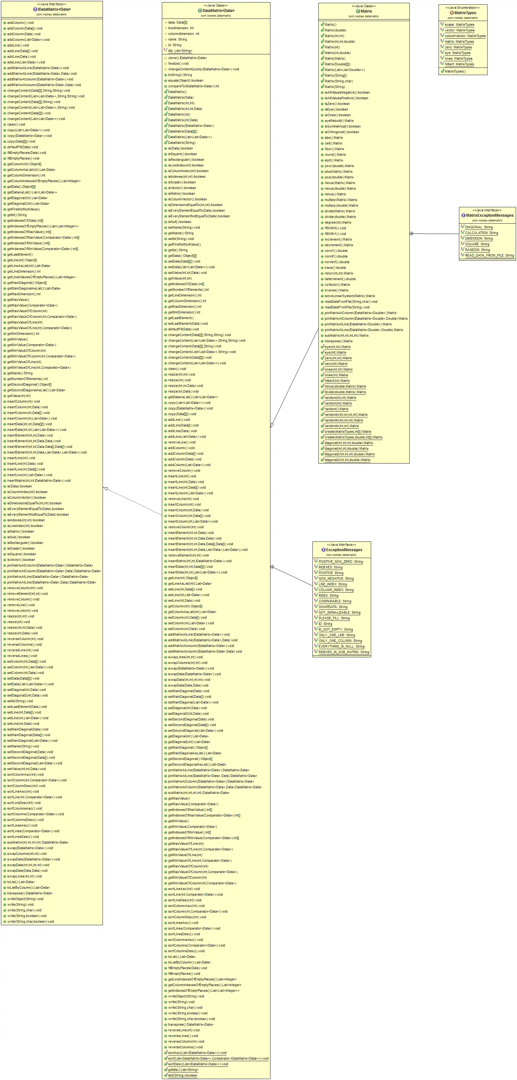 Download web tool or web app Data Matrix