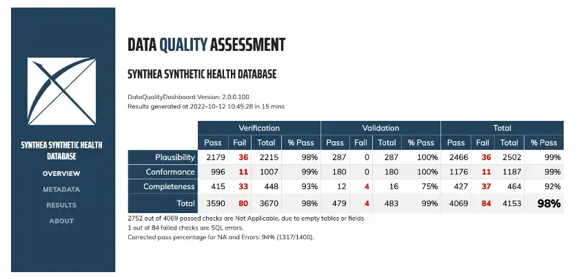 Download web tool or web app DataQualityDashboard