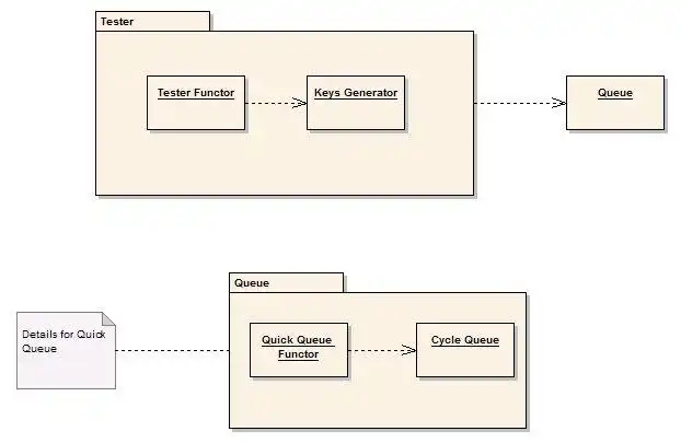 Download web tool or web app Data Structure Tester