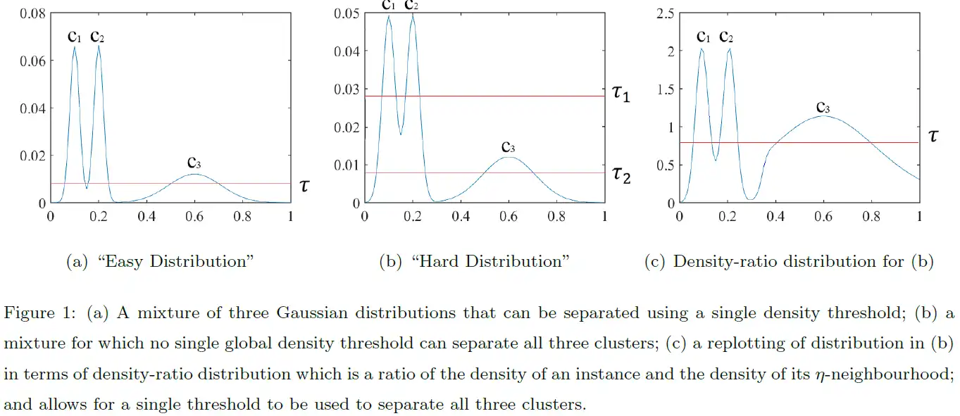 Download web tool or web app Density-ratio based clustering to run in Linux online