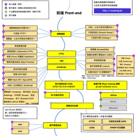 Download web tool or web app Developer Roadmap Chinese