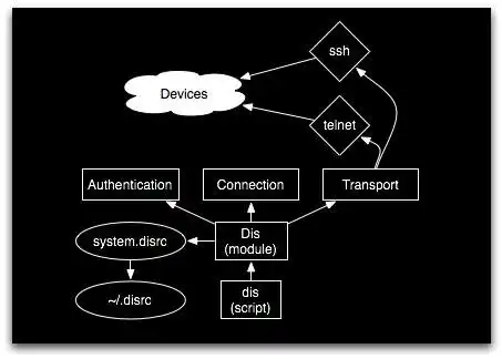 Download web tool or web app Device Interaction Suite