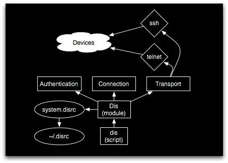 Download web tool or web app Device Interaction Suite to run in Linux online